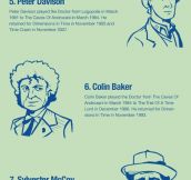 Who’s who of Doctor Who (Infographic)