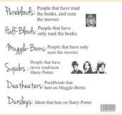 Harry Potter taxonomy…