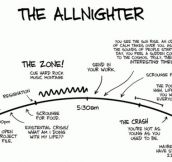 The Allnighter…