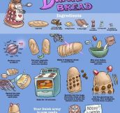 A recipe for Dalek bread…