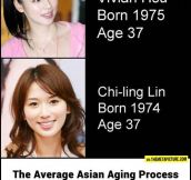 Asians vs. time…