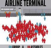 Every time at the airline terminal…