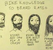 Bike knowledge to beard ratio…