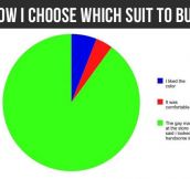 Whenever I buy a new suit…