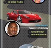 Celebrity cars…