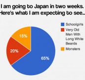 My expectations about Japan…