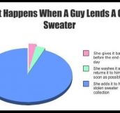 When a guy lends a girl a sweater…