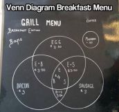 Venn diagram menu…