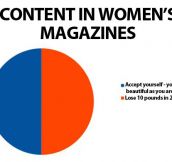 Women’s health magazines…