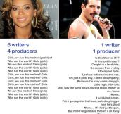 The evolution of music…