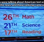 American test scores…