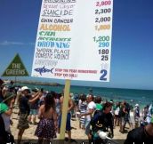 Shark attacks in Australia…