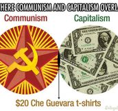 Where Communism and Capitalism meet…