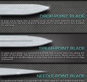 The complete guide to blades