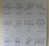 Learn your Math functions by dancing…