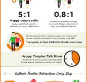 The science behind a happy relationship…