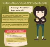Seven types of campers…