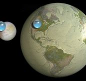 All the water on Europa compared to all the water on Earth.