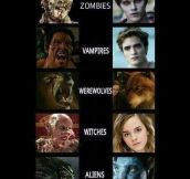 Evolution Of Movie Monsters