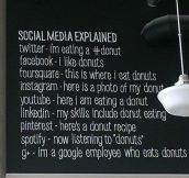 Social Media Explained By Donut Store