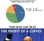 The Incredible Profit Of Each Coffee Sold