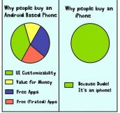 Why People Buy iPhones