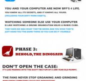 The Three Phases Of Owning A Computer
