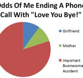The Most Awkward Way To End A Phone Call