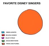 Who Are Your Favorite Disney Singers?