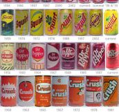 Soda Can Design Evolution