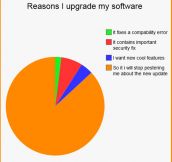 Reasons I Upgrade My Software
