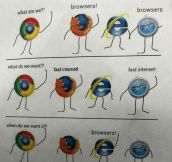 Browser Humor