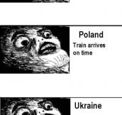 How Trains Are Perceived By Each Country
