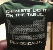 The Way Chemists Do It