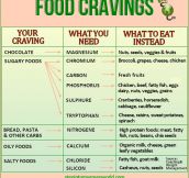 What To Eat Instead Of What You’re Craving