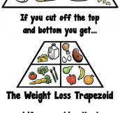 Food Pyramid Geometry