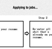 Every Time I Apply For A Job