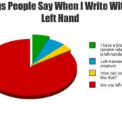 When People Notice You’re Left Handed