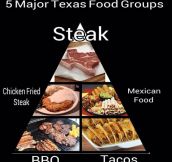Texas Food Groups