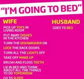 Going To Bed: Wife Vs. Husband