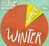 All The Seasons According To The North