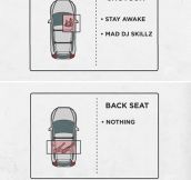The Rules Of The Car