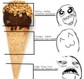 Truth about eating cone ice cream