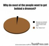 Trust me, I’m a drummer!