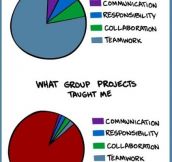 WHAT GROUP PROJECTS TAUGHT ME.