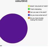 WHEN I TELL PEOPLE I’M COLORBLIND.