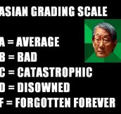 Asian grading scale…