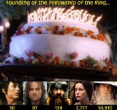 Ages in Lord of the Ring…