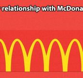 My relationship with McDonald’s…