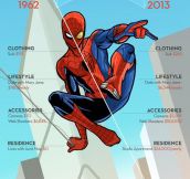 The price of being a superheroe then and now…